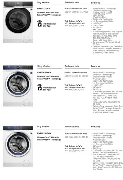 Electrolux Fabric 060519 v7 final